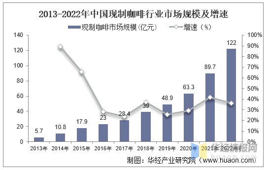 2021年中国咖啡行业发展趋势数字化将在咖啡领域发挥重要作用图