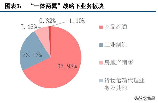 浙江東方以大資管為核心發揮協同效應做強做優做大金控平臺