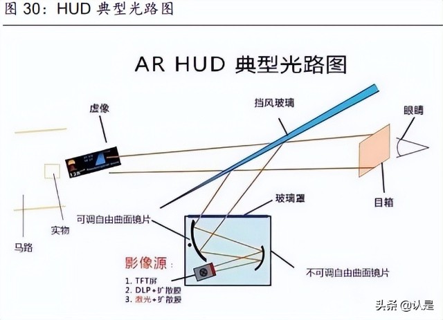 汽车电子华阳集团研究报告hud核心标的多产品线掘金智能座舱