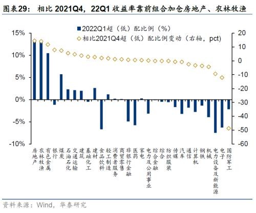 【華泰策略】q1籌碼分析:風格趨均衡,配置愈分散