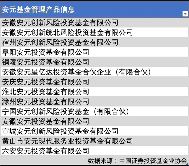 阳光电源董事刘振遭调查！曾管理百亿私募基金公司，旗下14只基金