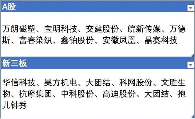 阳光电源董事刘振遭调查！曾管理百亿私募基金公司，旗下14只基金