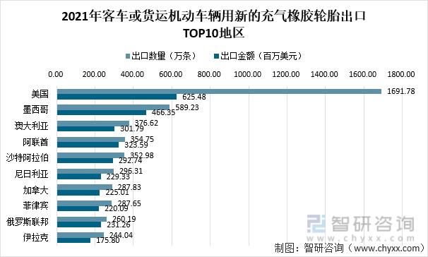 2021年中國橡膠輪胎行業市場供需及進出口情況分析橡膠輪胎外胎產量