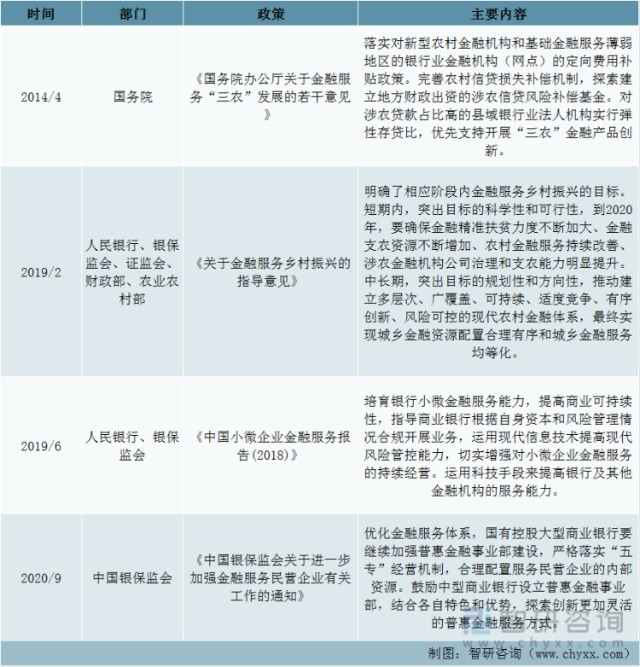 2022年中國及重點省市金融服務行業政策分析各重點省市出臺金融十四五