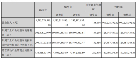 天铁股份2021年净利302亿同比增长5421董事长许吉锭薪酬75万