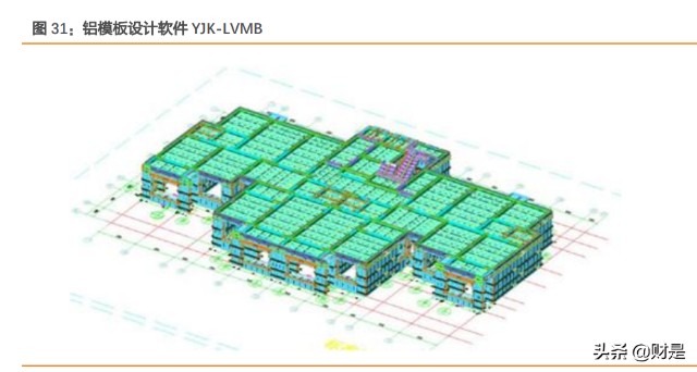 建築信息化行業盈建科稀缺硬核bim公司長期成長空間廣闊