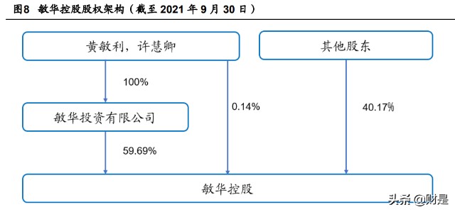 敏华控股研究报告功能沙发掌舵者开启霸盘大家居之路