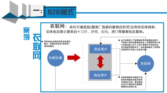 服装网站建设策略 caifuhao.eastmoney.com