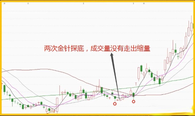 炒股有一种形态叫双针探底一般是二次见底信号一旦遇到要珍惜意味着