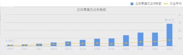 老板电器“收割”年轻人