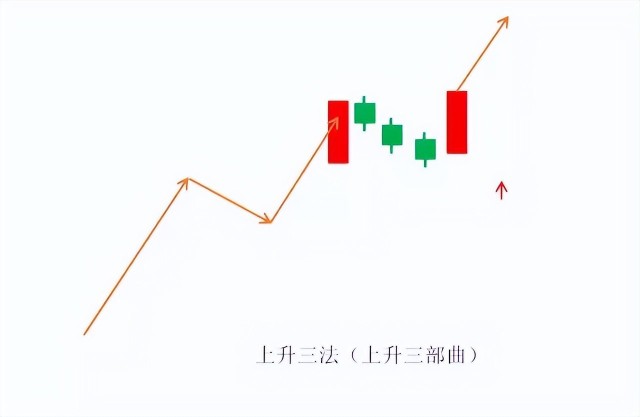 妖股一阳穿三线如何买卖建议再忙也要看一看