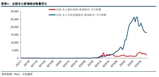 名家专栏现实与未来2022年的疫情冲击