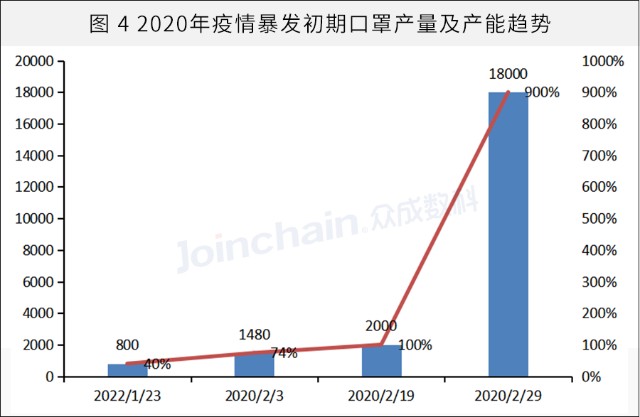中国医药经济报产能大幅提升国际贸易趋稳产业亟待升级我国口罩产业