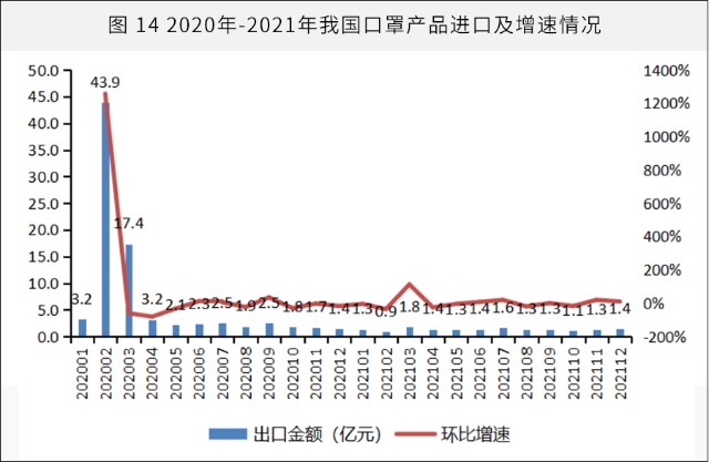 2020年口罩价格图片