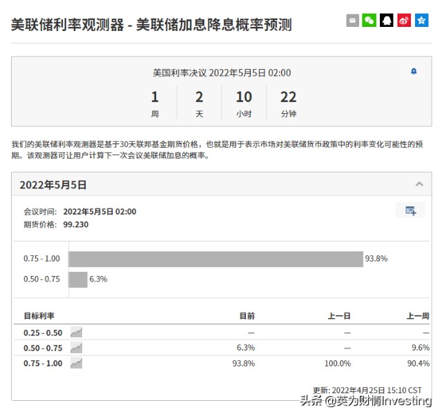 美联储进入缄默期鹰派加息预期甚浓恐慌席卷市场