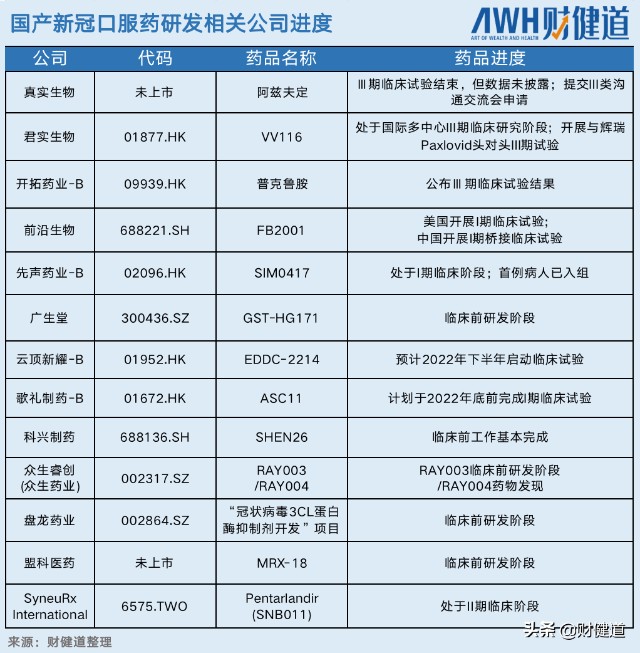 疫情蔓延国产新冠特效药离我们还有多远