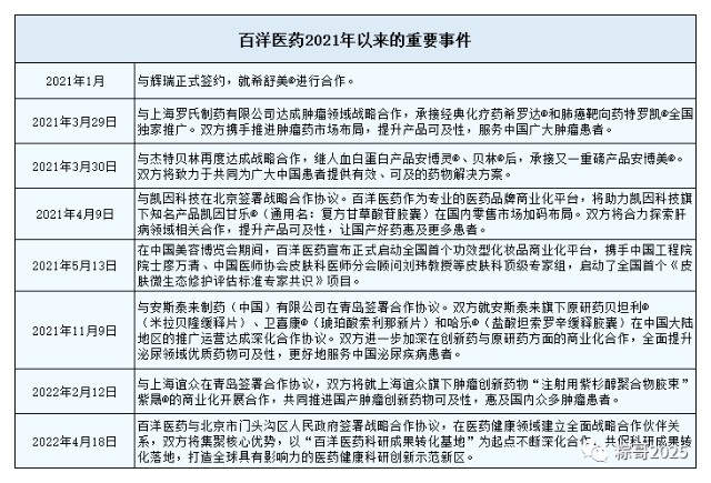 坦,衛喜康,貝坦利,csl behring的安博美,羅氏製藥的希羅達和特羅凱