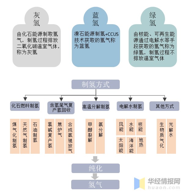 氢气分子分布图图片