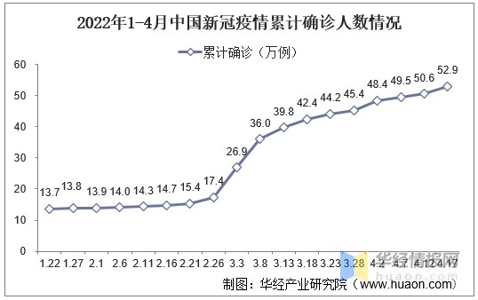 2021年中国连花清瘟胶囊行业现状分析连花清瘟纳入新冠治疗方案图