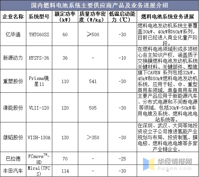 全柴動力,淮柴動力,大洋電機,騰龍股份等,名單梳理如下:其他燃料電池