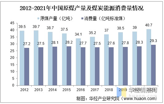 2021年中国煤矿机械行业现状分析安全生产与智能化并行图