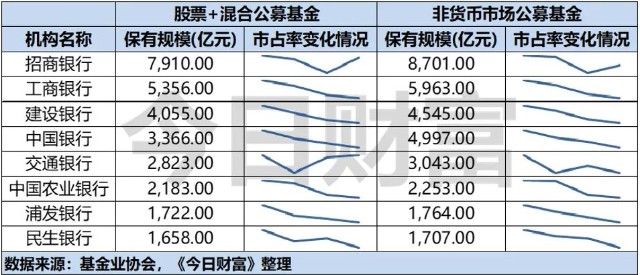 银行增长肴杂

基金（银行增长肴杂

基金收益率）《银行增长存款的措施》