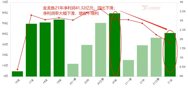 印尼宣布禁止出口食用油，金龙鱼逆势跃龙门？