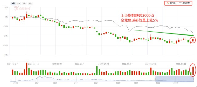 印尼宣布禁止出口食用油，金龙鱼逆势跃龙门？