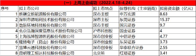 IPO周报|上周审10过8，年内首现2家同日被否；本周17家企业上会