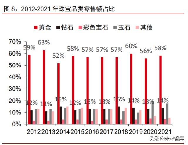 珠宝行业网络调研报告(珠宝行业网络调研报告怎么写)