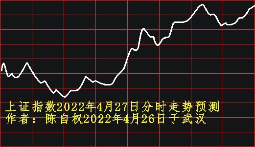 陈自权上证指数2022年4月27日走势预测