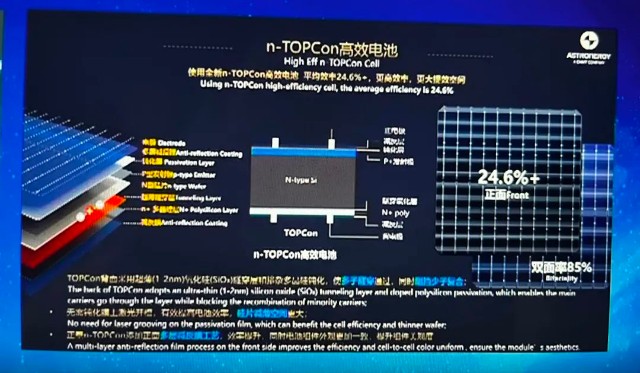 另外,topcon电池背面不用激光开槽工艺,硅片减薄的空间更大.