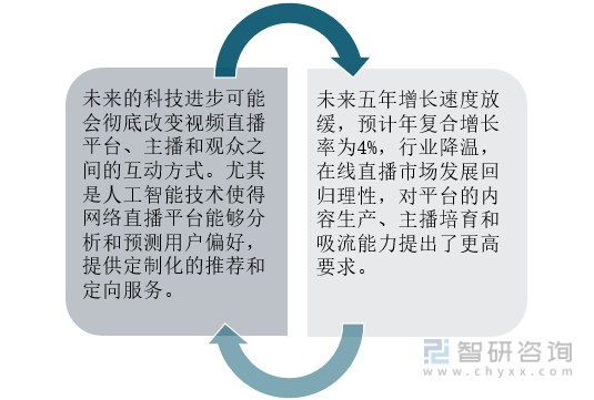 我国网络直播行业发展前景