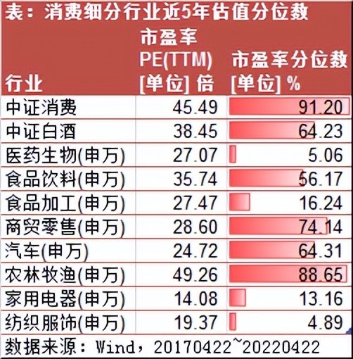 寻找下跌后“蒙尘的珍珠”，消费的反转时刻到了吗？