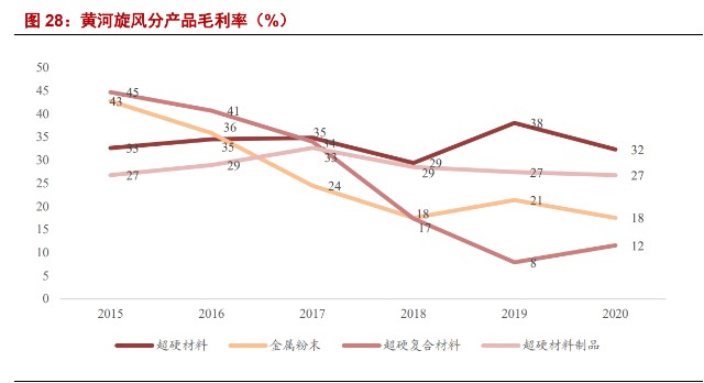 黄河旋风研究报告培育钻石工业金刚石龙头再次崛起