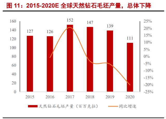 黄河旋风研究报告培育钻石工业金刚石龙头再次崛起