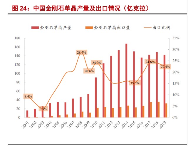 黄河旋风研究报告培育钻石工业金刚石龙头再次崛起