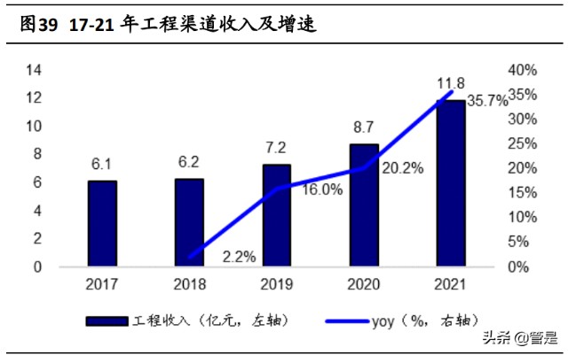 王力安防研究报告：安全门锁行业领军者，智能锁开启新增长点