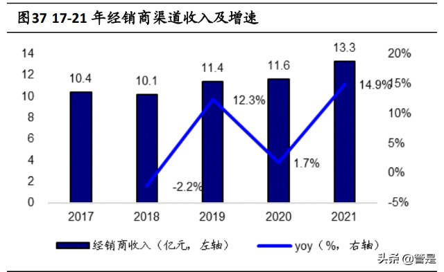 王力安防研究报告：安全门锁行业领军者，智能锁开启新增长点