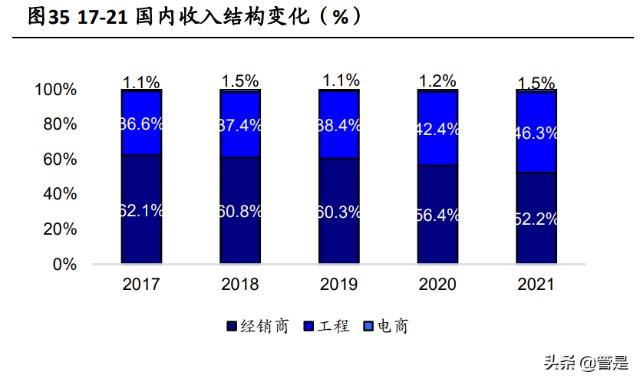 王力安防研究报告：安全门锁行业领军者，智能锁开启新增长点