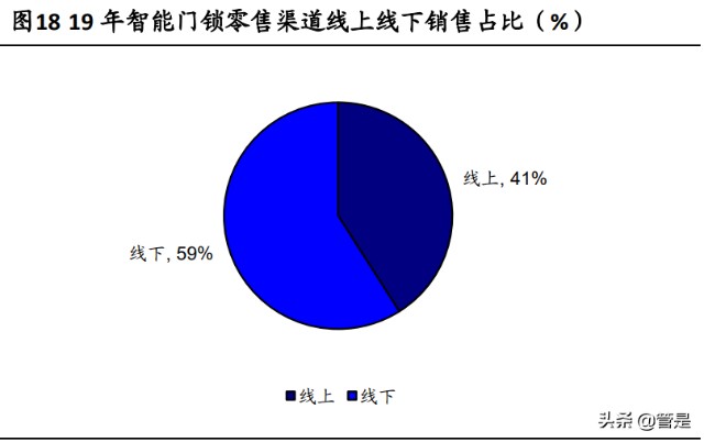 王力安防研究报告：安全门锁行业领军者，智能锁开启新增长点