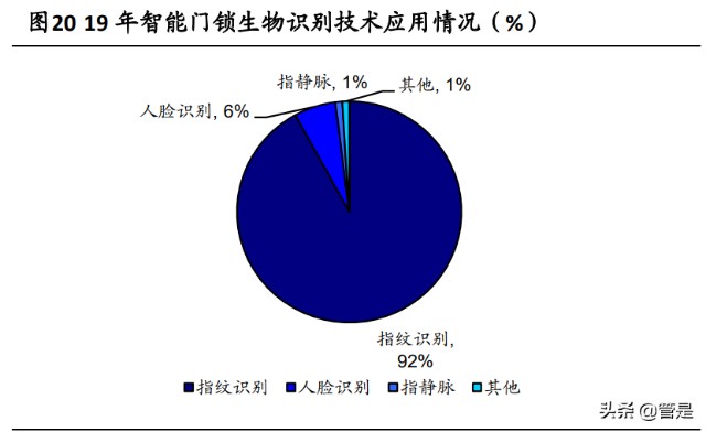 王力安防研究报告：安全门锁行业领军者，智能锁开启新增长点