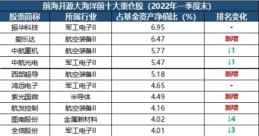 民生加银基金深度解读：从公募基金资讯到个人资产配置的完整思路