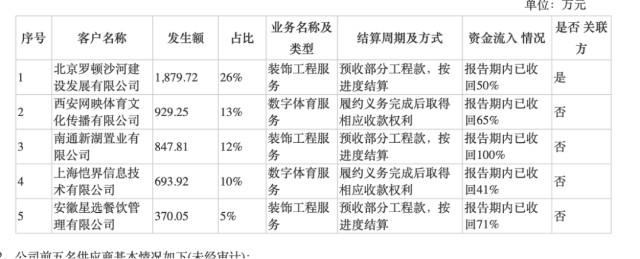 “保壳”还是“退市”？*ST罗顿财报变脸，牵出审计迷雾