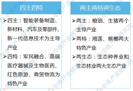2022年湘潭市产业布局及产业招商地图分析