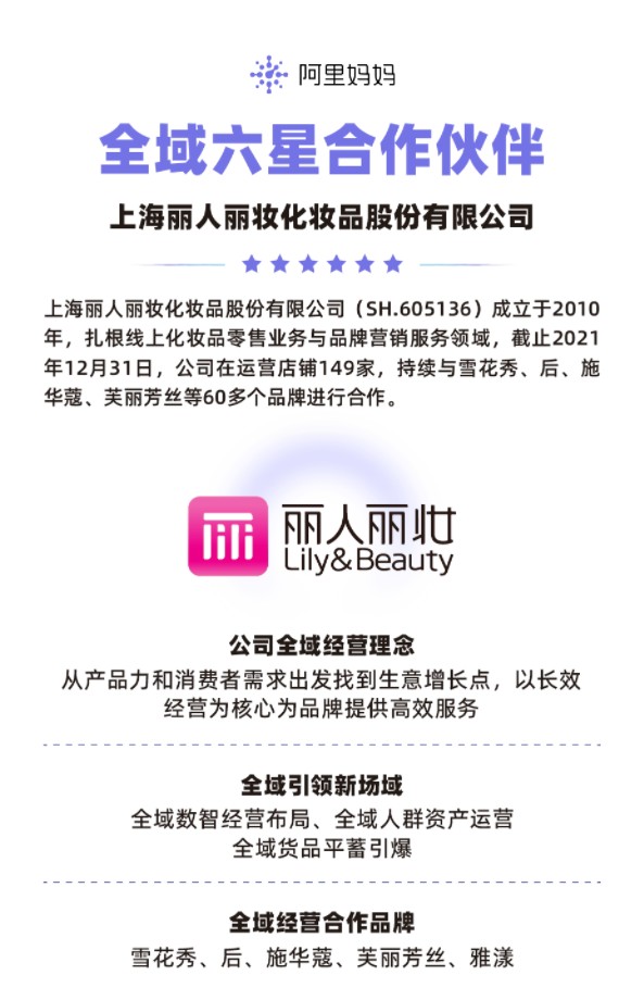 丽人丽妆荣获2022年度阿里妈妈全域六星合作伙伴