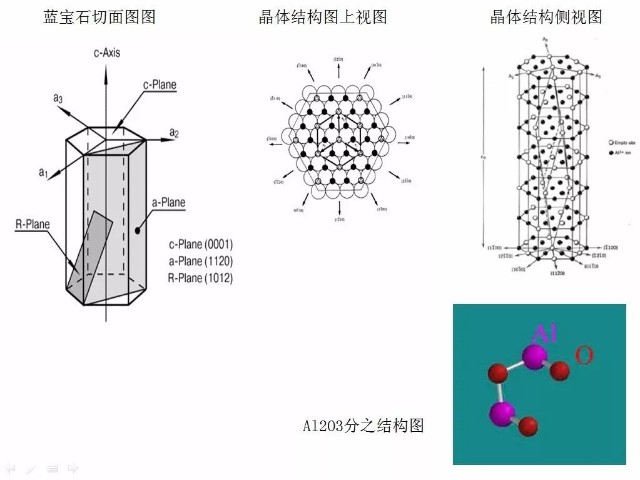 【技术】一文详述LED用蓝宝石衬底及加工工艺_财富号_东方财富网