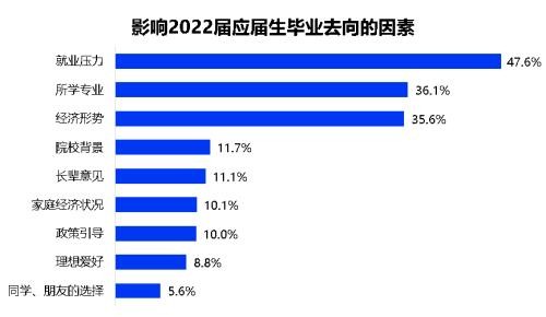 国务院发声研究助学贷款延期还款减免利息2022届毕业生主动降低就业