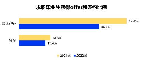 國務院發聲研究助學貸款延期還款減免利息2022屆畢業生主動降低就業