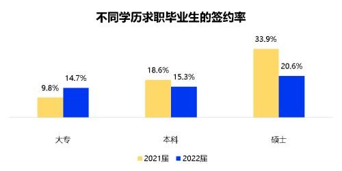 国务院发声研究助学贷款延期还款减免利息2022届毕业生主动降低就业